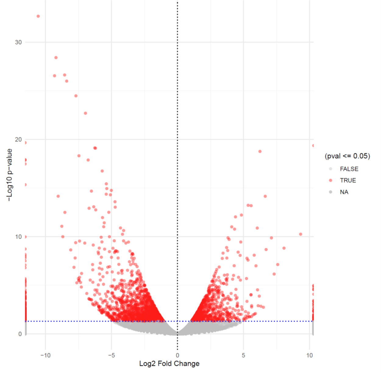Key Target Discovery